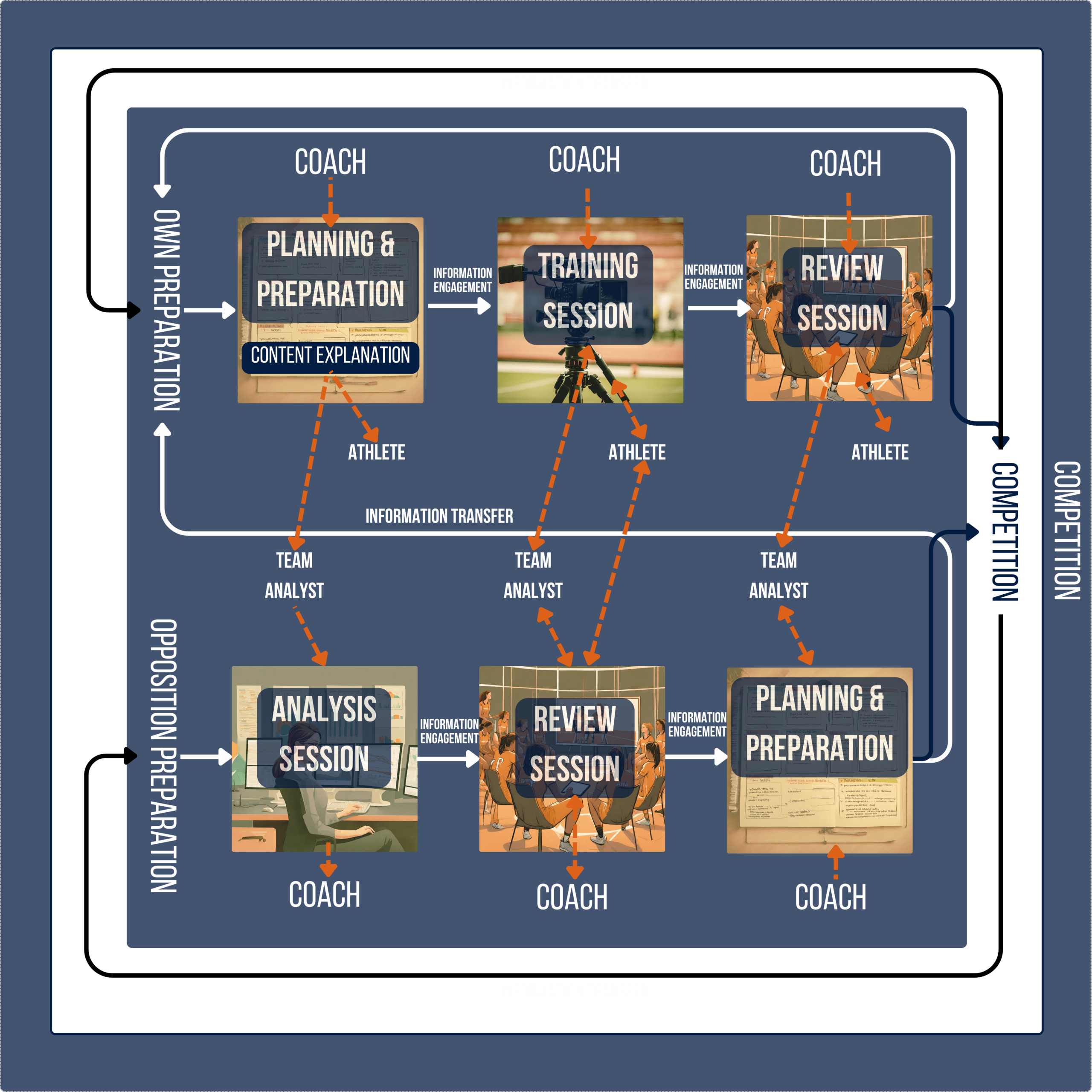 Analysis Flow (team)