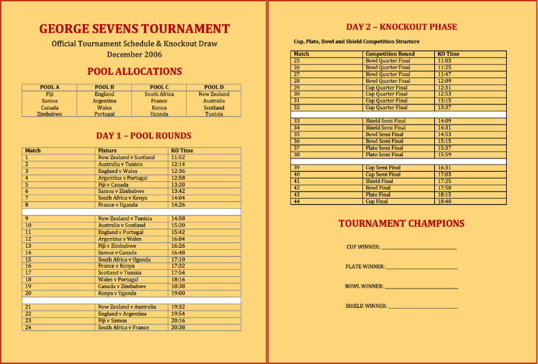7s Tournament Structure 2006